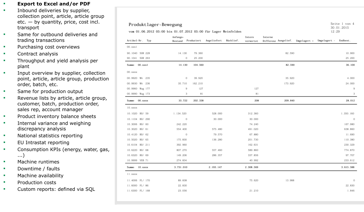 Wasteline statistics and controlling
